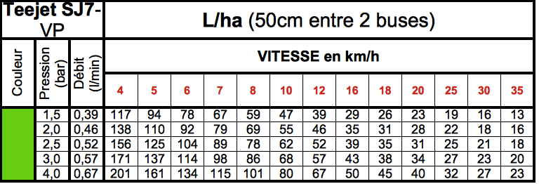 img SJ7 VERTE